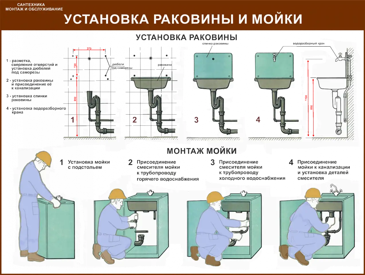 Водоснабжение и канализация. Плакаты для колледжа и ЖКХ, фотография 7