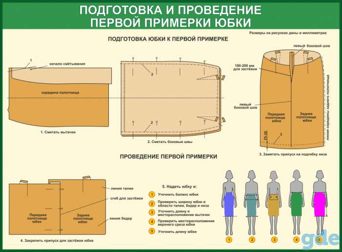 Швейное дело. Учебные плакаты  22 штуки, фотография 11