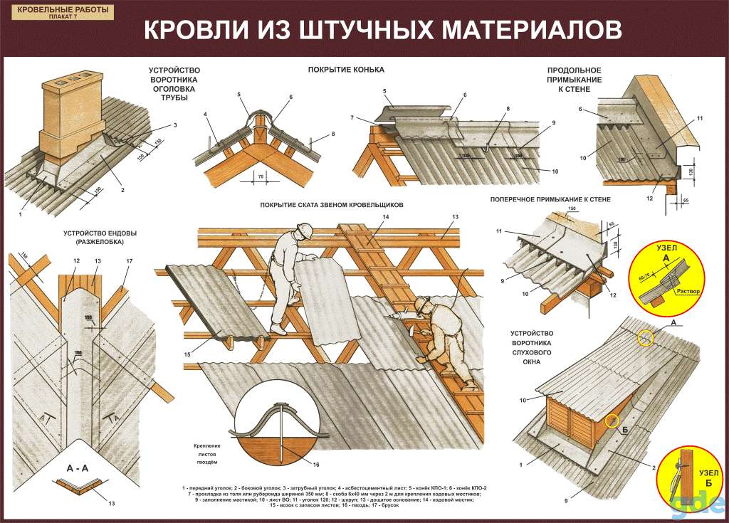 Кровельные работы. Плакаты для колледжа, фотография 7