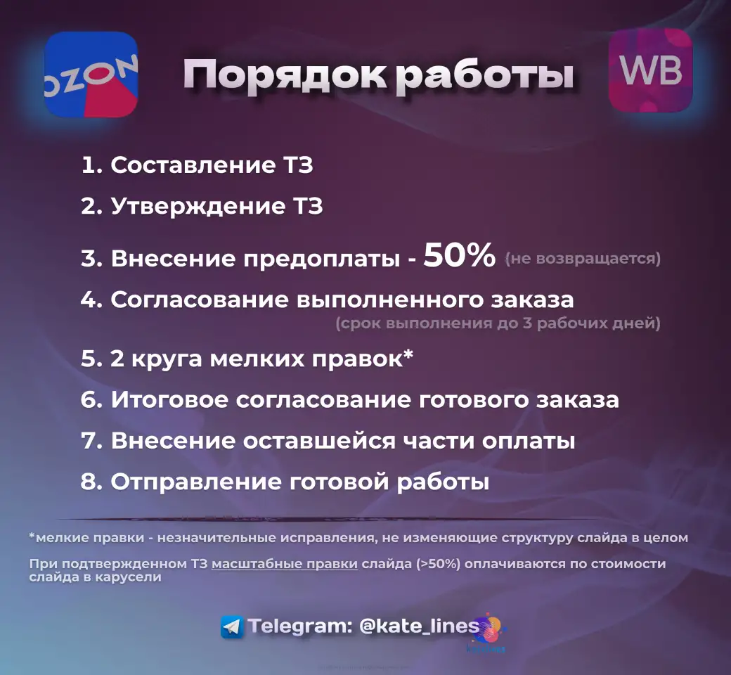 Инфографика для маркетплейсов, фотография 6