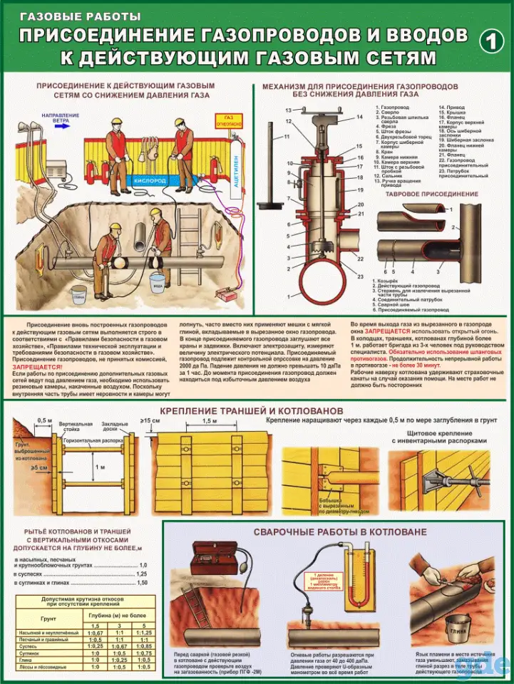 Газовые работы, баллоны и установки. Плакаты по охране труда, фотография 5