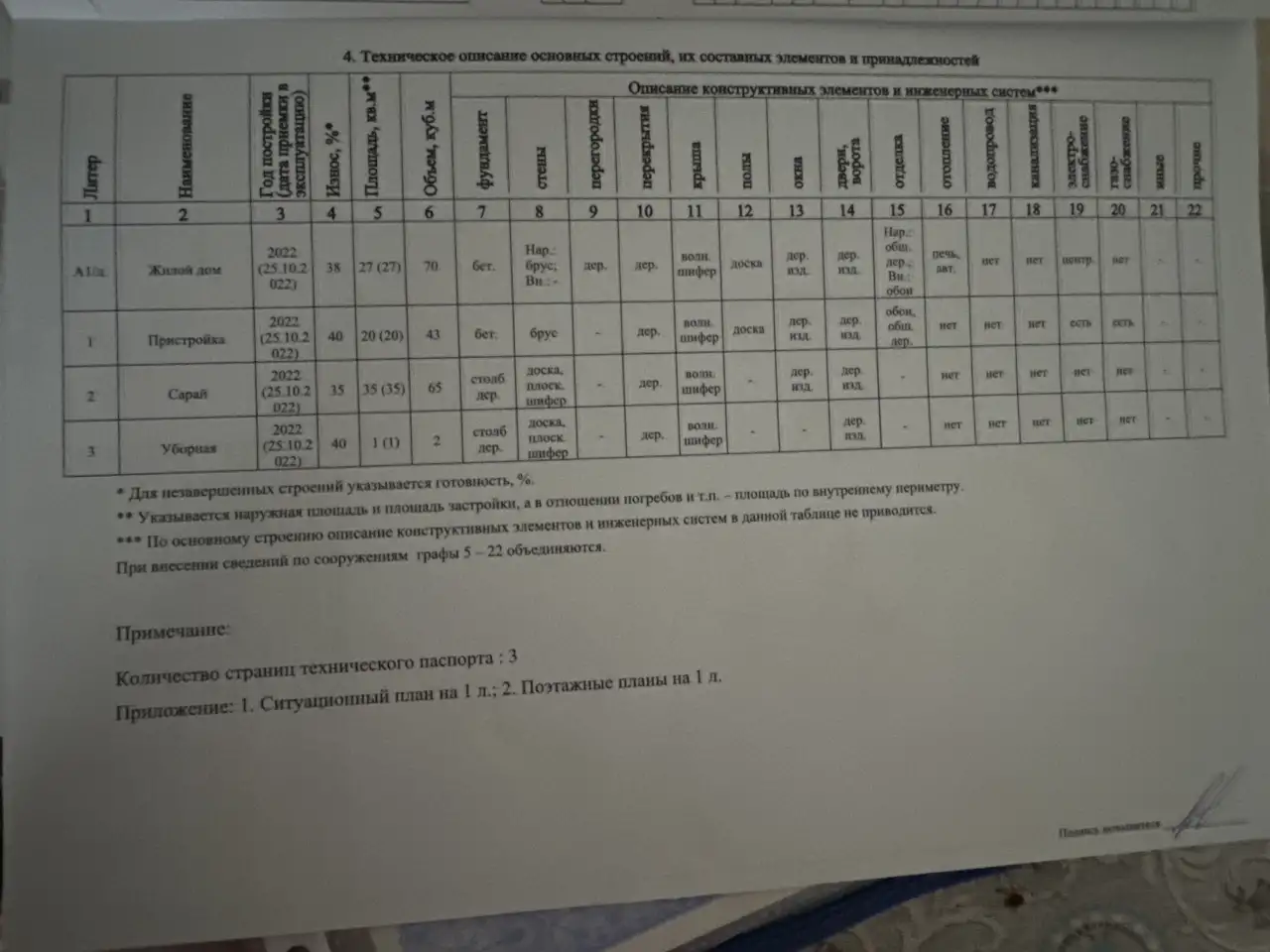 Продажа дома, фотография 6