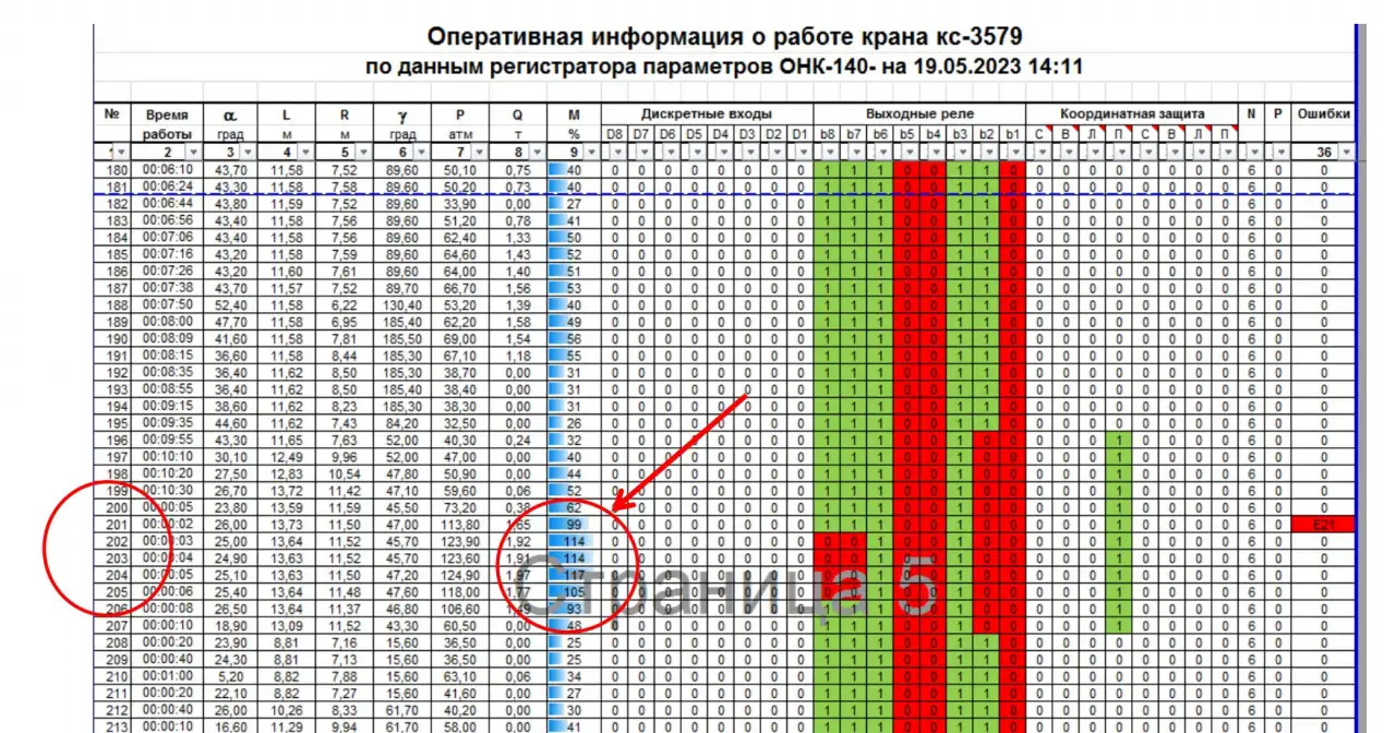 Считывание данных регистратора параметров ОНК, фотография 4