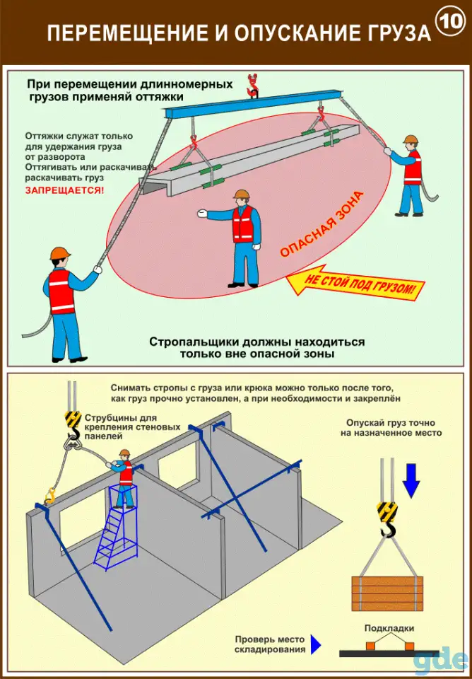Строповка и складирование  материалов. Учебные плакаты, фотография 10