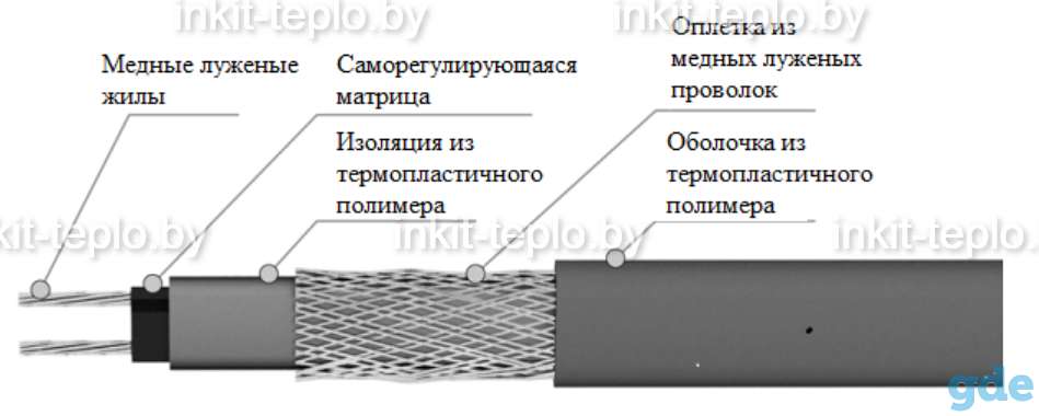 Кабель нагревательный саморегулирующийся 30 КНС 2 ЛТГ-ЭЛ (на отрез), фотография 1