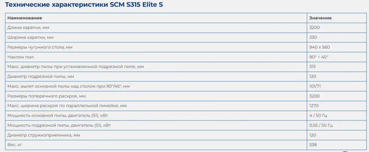 Продаётся формато-раскроечный станок бу SCM S315 Elite S, фотография 6