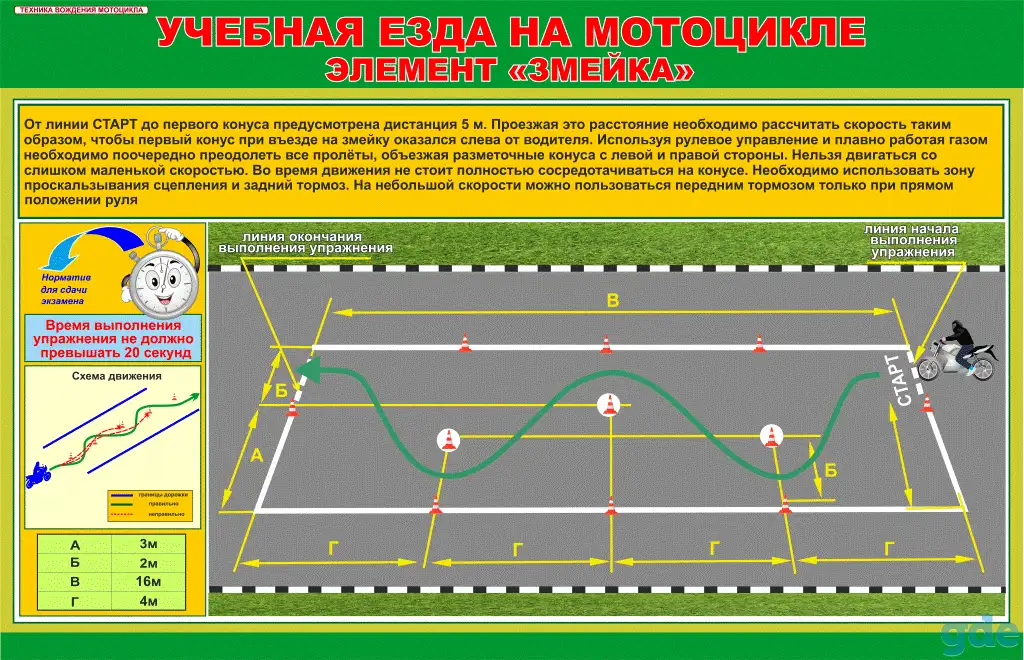 ПДД и техника вождения автомобиля и мотоцикла. Плакаты для колледжа и автошколы, фотография 16