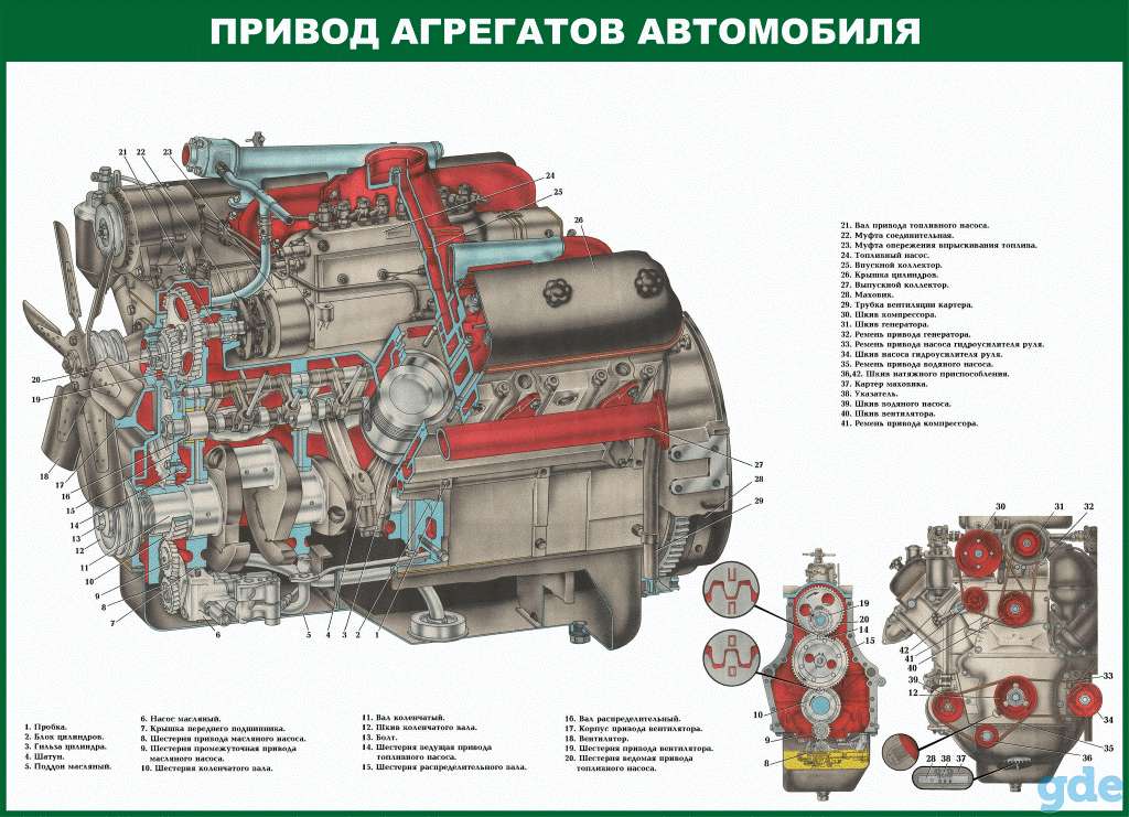 Устройство и ТО автомобиля и мотоцикла. Плакаты для колледжа и автошколы, фотография 1