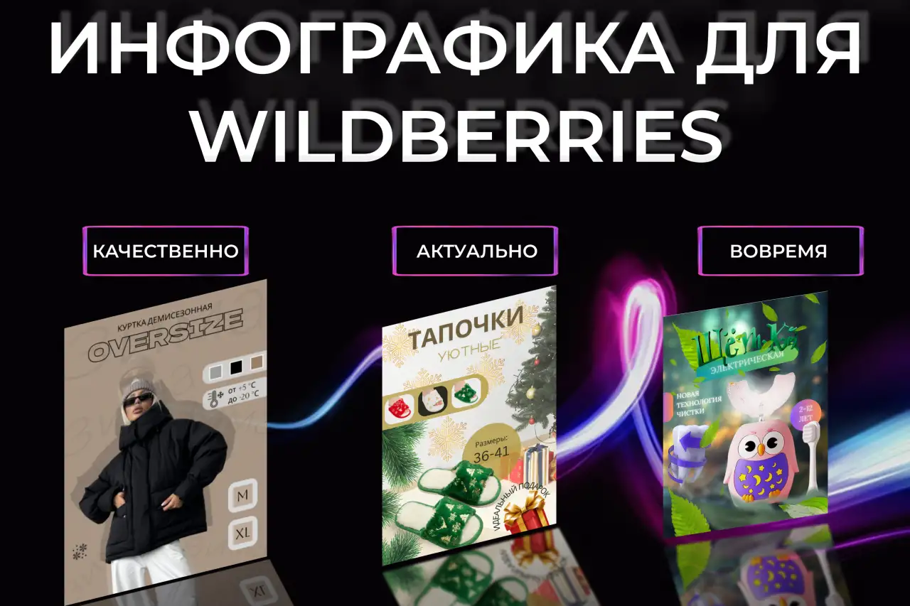 ИНФОГРАФИКА ДЛЯ МАРКЕТПЛЕЙСОВ, фотография 1