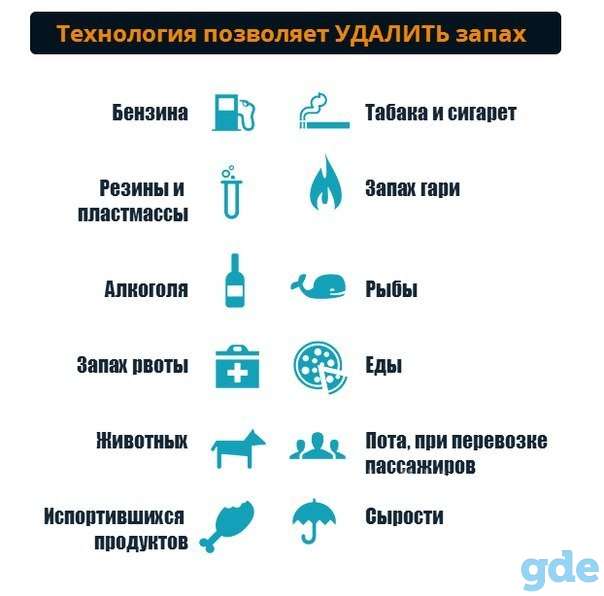 Устранение неприятных запахов 