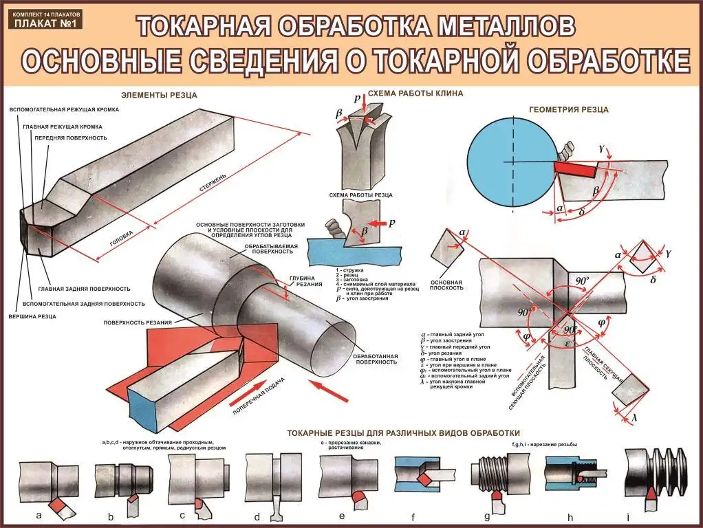Металлообработка. Учебные плакаты для колледжа и школы., фотография 8