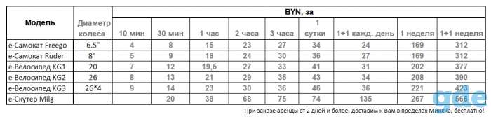 Продажа, прокат электротранспорта, фотография 2