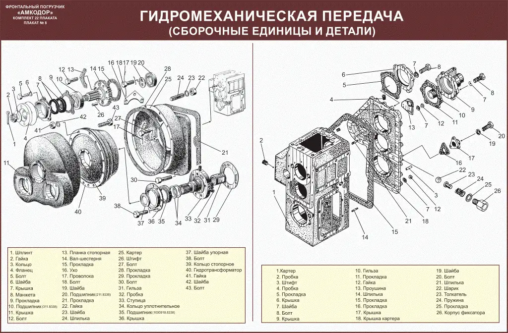 Погрузчик Амкодор Учебные плакаты, фотография 7