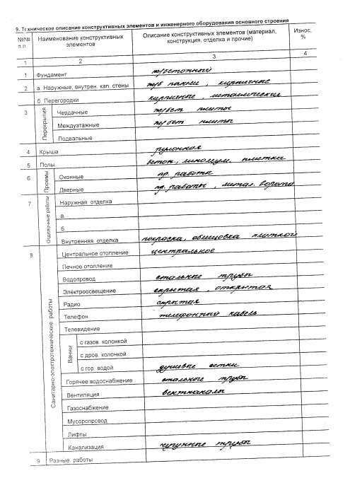 Продажа отдельно стоящего здания на территории строящегося торгово-развлекательного центра 