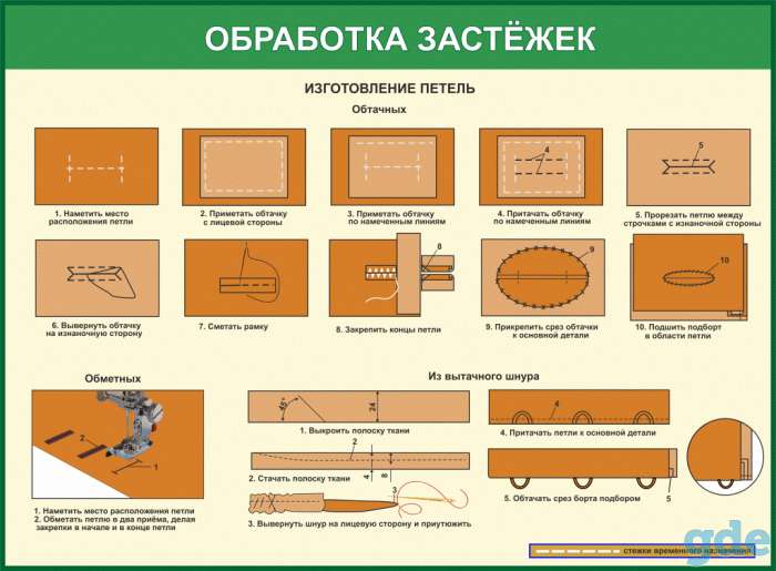 Швейное дело. Учебные плакаты  22 штуки, фотография 9