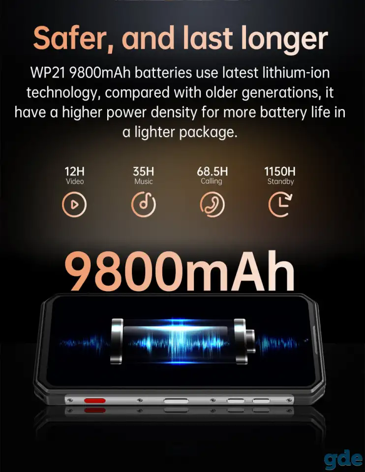 Флагман Oukitel wp21, фотография 7
