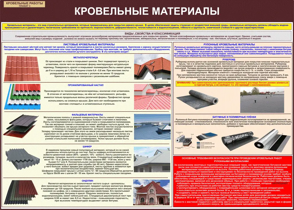 Строительные работы. Учебно-информационные плакаты для колледжа и ГУДОВ, фотография 5