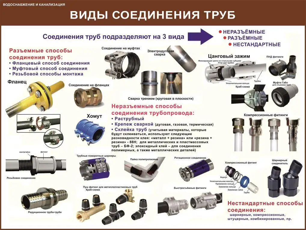 Водоснабжение и канализация. Плакаты для колледжа и ЖКХ, фотография 3