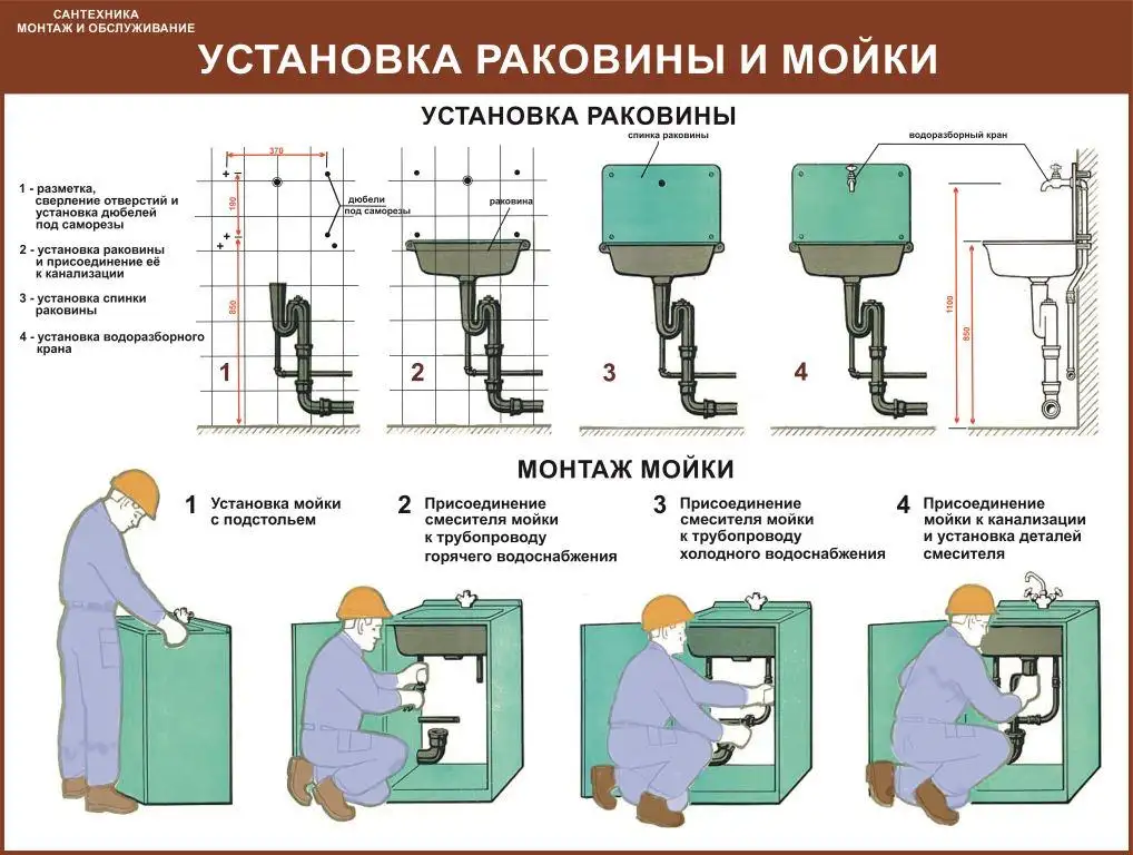 Водоснабжение и канализация. Плакаты для колледжа и ЖКХ, фотография 10