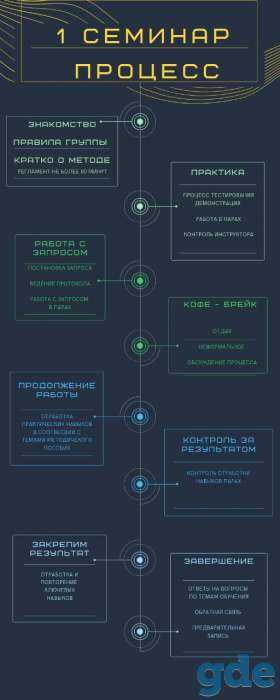 Приглашаем освоить образовательную программу 
