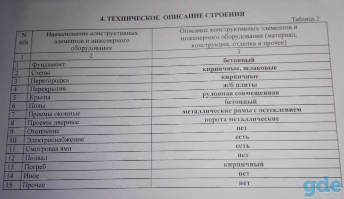 продам гараж, Гомельская область, ул.В.Хоружей, фотография 1
