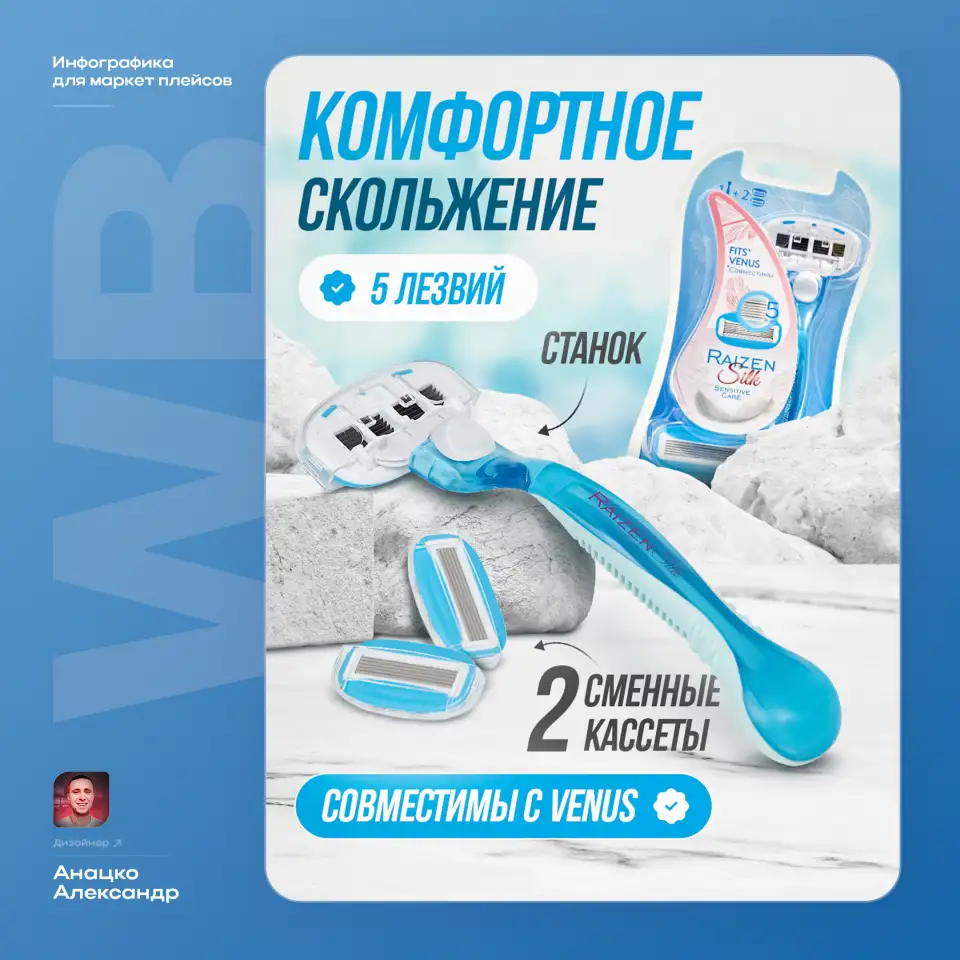 Инфографика для маркетплейсов, фотография 2