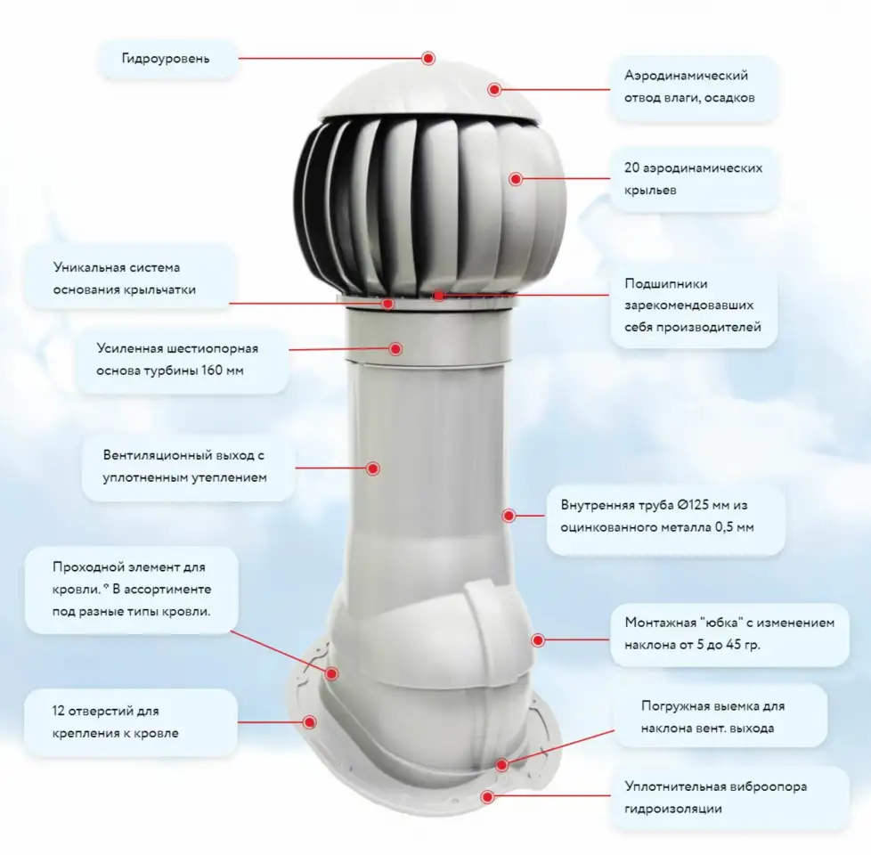 Нанодефлектор кровельный, фотография 3