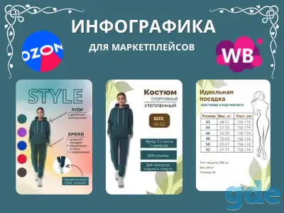Инфографика для маркетплейсов Ozon/Wildberries, фотография 4