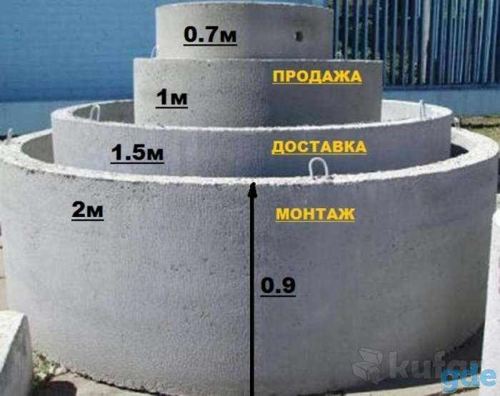Кольца для канализации и водопровода, фотография 1