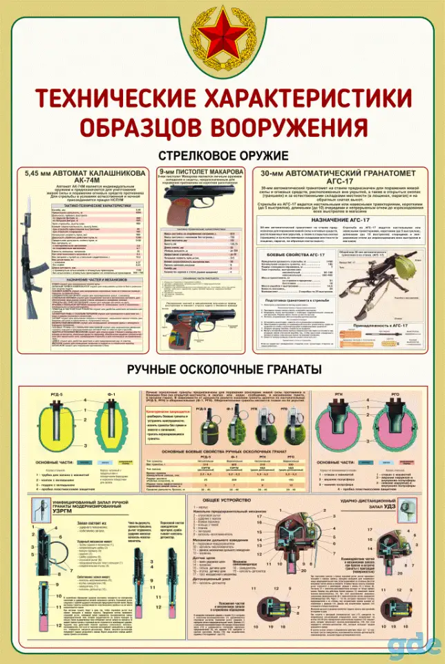 Стенды по начальной военной подготовке для школы и колледжа, фотография 6