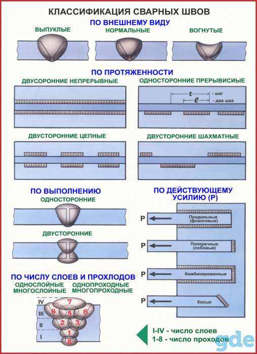 Плакаты Сварочные работы, фотография 10