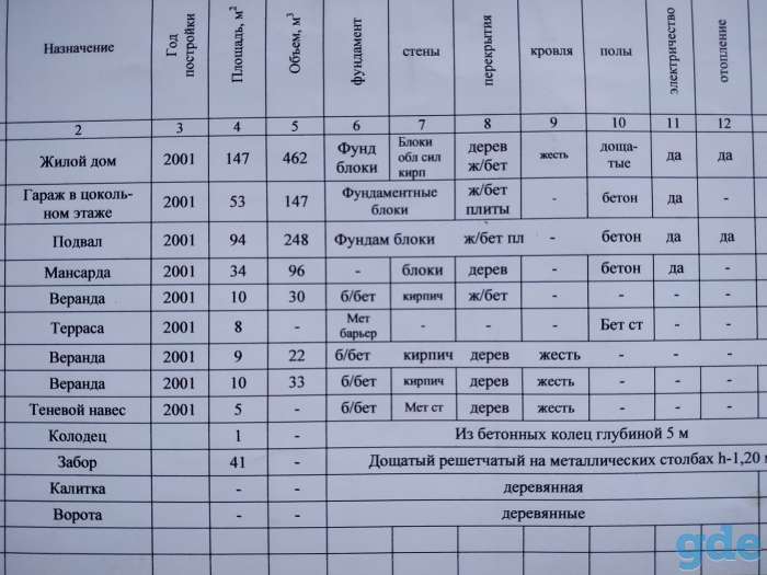 продается дом, д. Драбовичи Дятловского р-на Гродненской обл., фотография 6