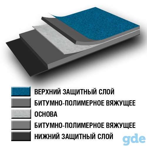 Унифлекс, фотография 1
