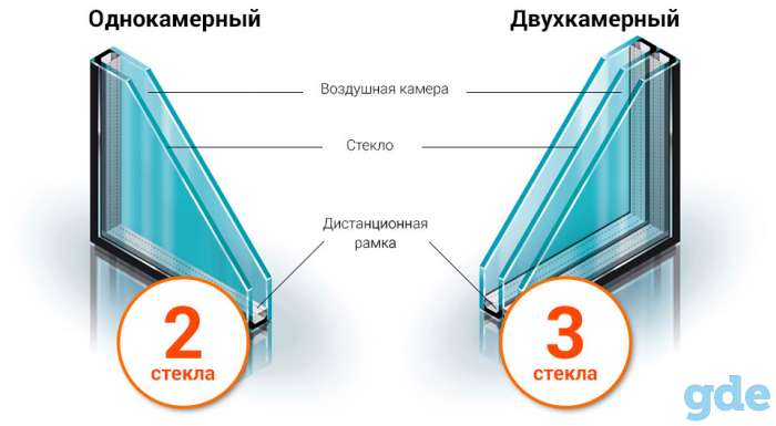 Ремонт окон, фотография 6