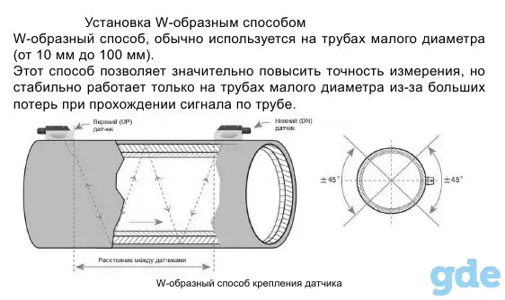 Бесконтактный ультразвуковой расходомер с накладными датчиками STREAMLUX SLS-700F, фотография 3