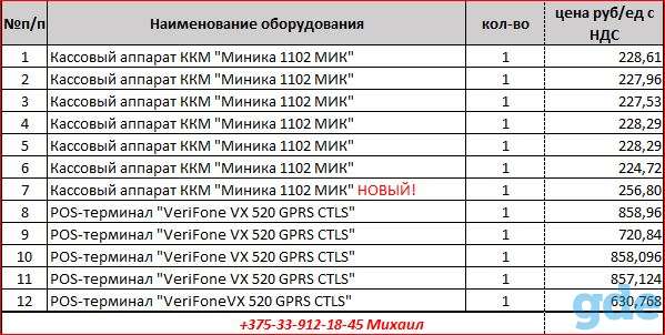 Торговое оборудование для открытия магазина, фотография 2