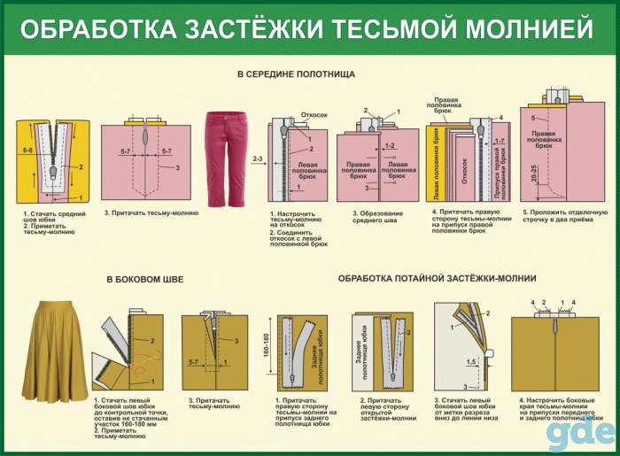 Швейное дело. Учебные плакаты  22 штуки, фотография 10