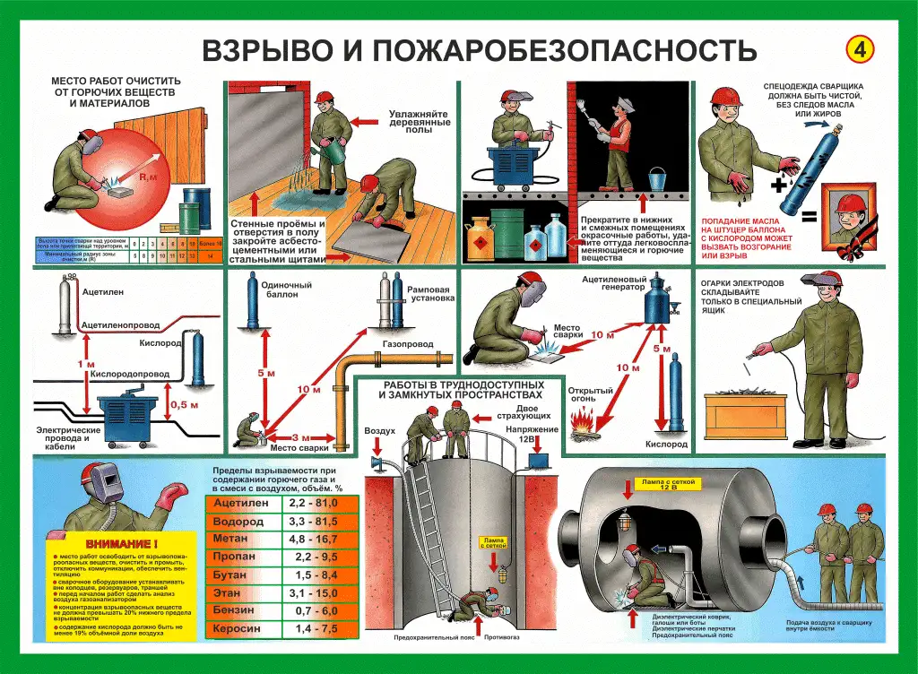 Сварочные работы. Учебные плакаты для колледжа и ГУДОВ, фотография 7