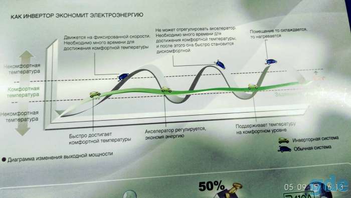 кондиционер, фотография 4