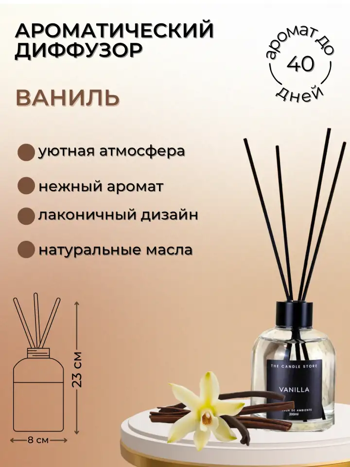 Услуги по инфографике для маркетплейсов, фотография 2