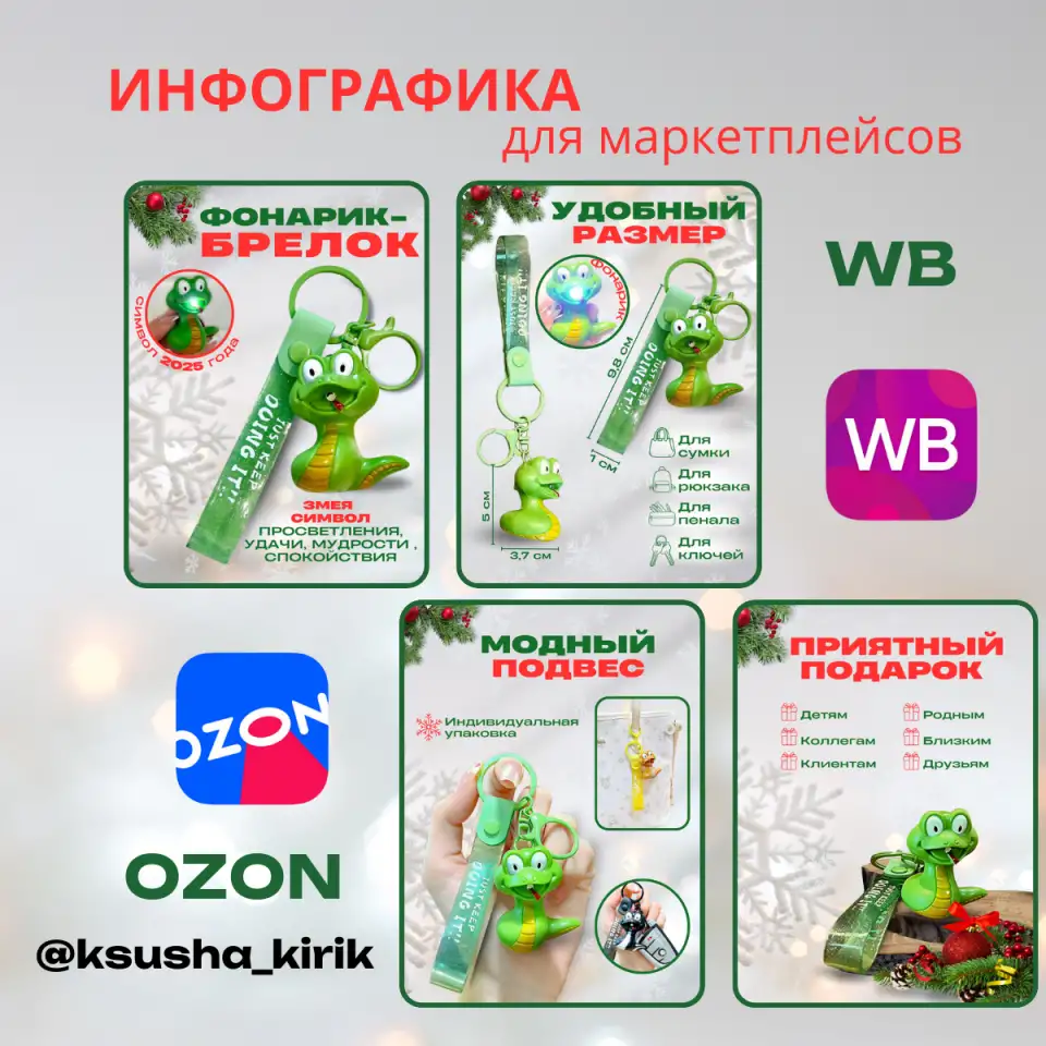 Инфографика для маркетплейсов, фотография 1