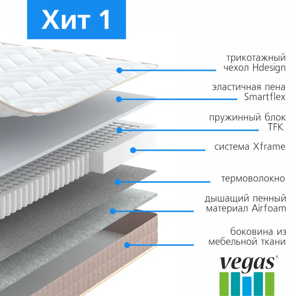 Матрас Vegas Хит-1, фотография 3