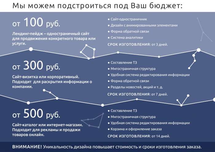 Создание сайта для Ваших услуг. Услуги веб-дизайна., фотография 1