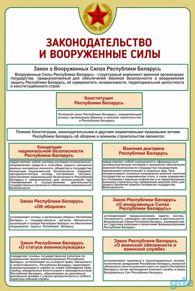 Стенды по начальной военной подготовке для школы и колледжа, фотография 2