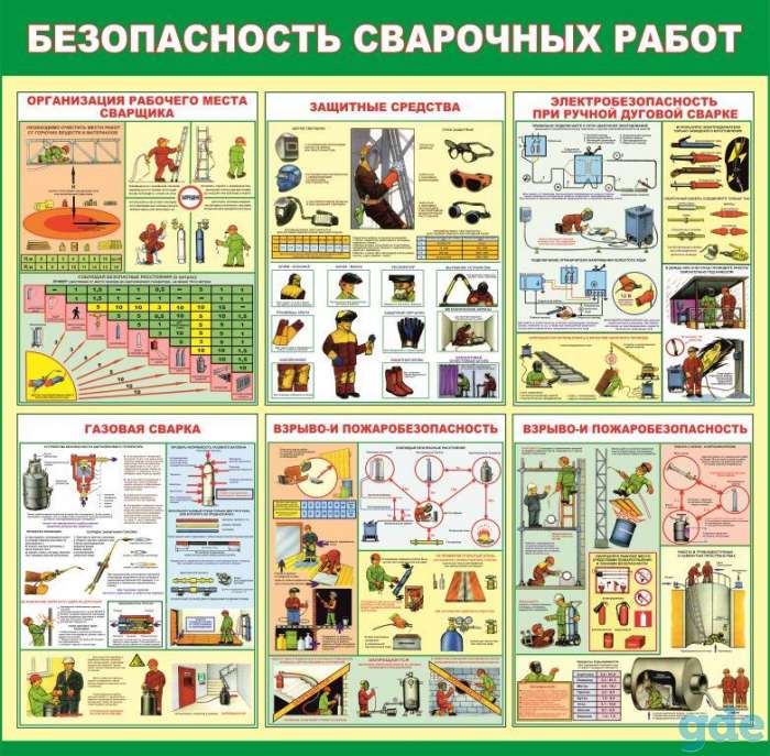Плакаты Сварочные работы, фотография 12