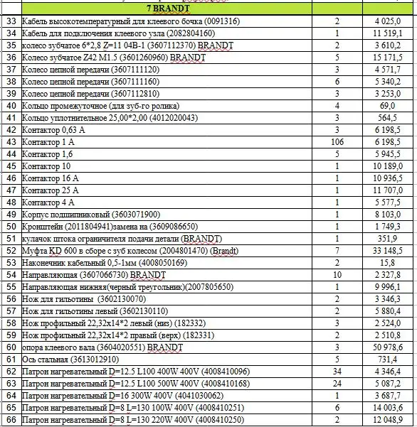 Запчасти brandt, фотография 3