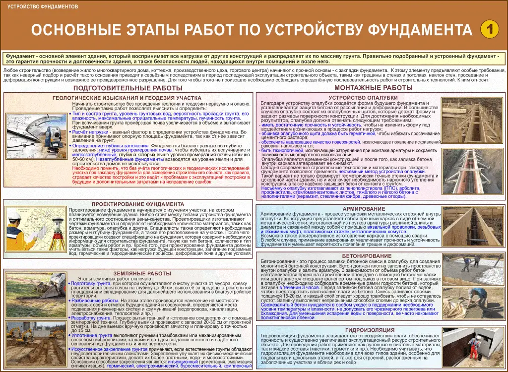 Строительные работы. Учебно-информационные плакаты для колледжа и ГУДОВ, фотография 2