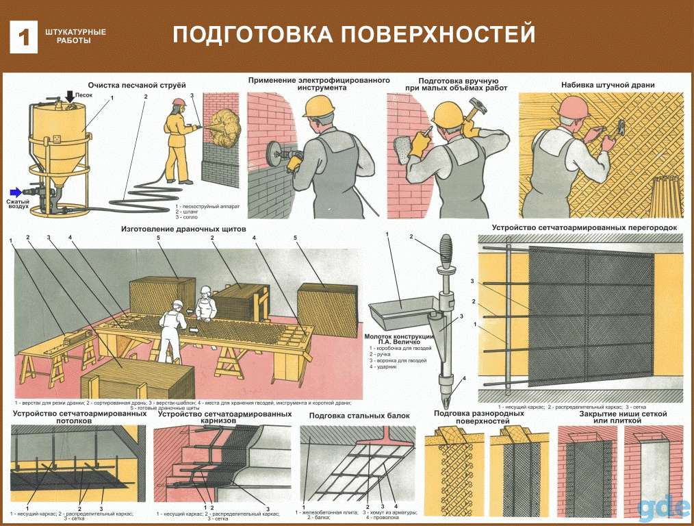 Штукатурные работы. Плакаты для строительного колледжа, фотография 1