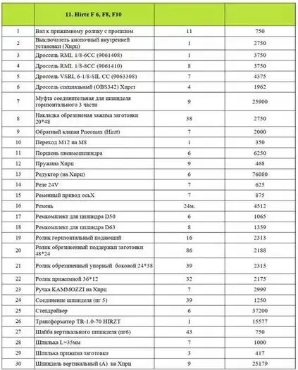 Запчасти для Hirtz F 6, F8, F10, фотография 9