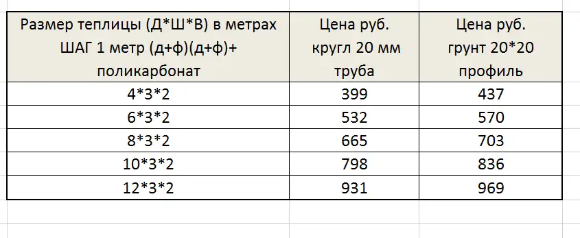 ТЕПЛИЦА БЕСПЛАТНАЯ ДОСТАВКА ПО ВСЕЙ БЕЛАРУСИ, фотография 2